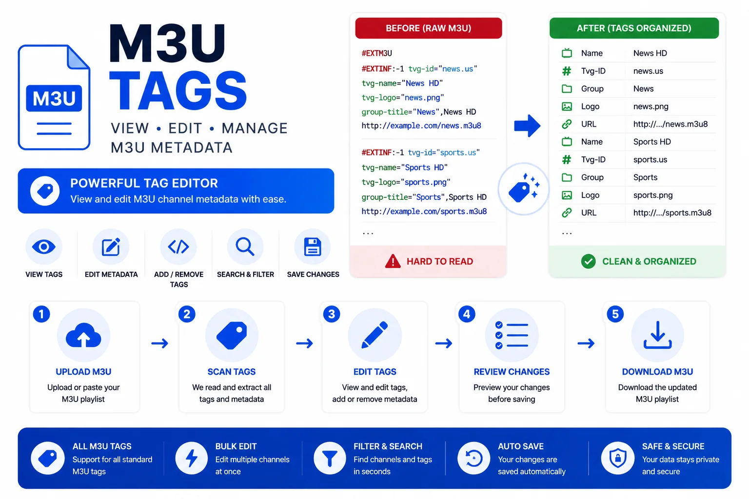 M3U Tags Reference - Every M3U tag and attribute explained